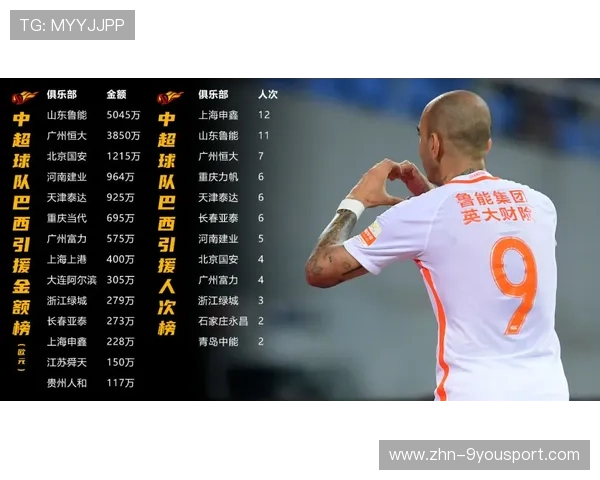 中超冬窗资金流动加速,谁是最大买家成谜 中超冬窗资金流动加速,谁是最大买家成谜