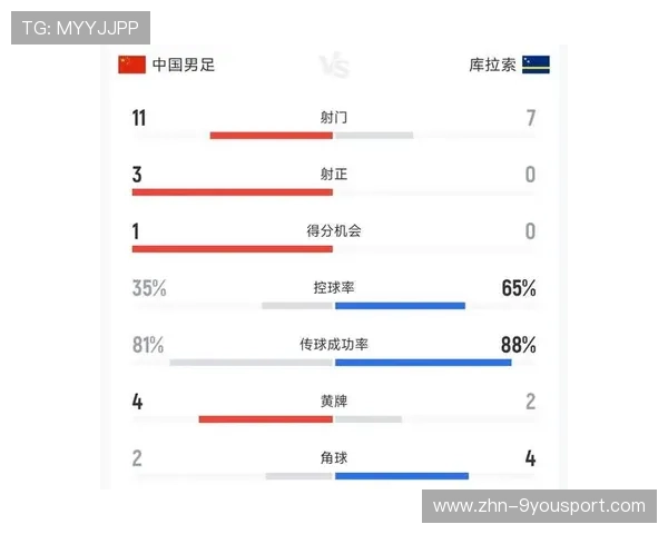 国足比赛数据统计分析，国足比赛得分